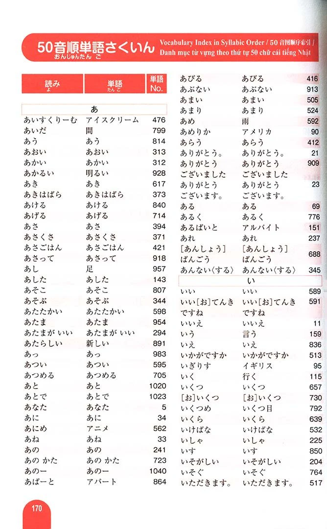 1000 Essential Vocabulary for the JLPT N5 - Image 11