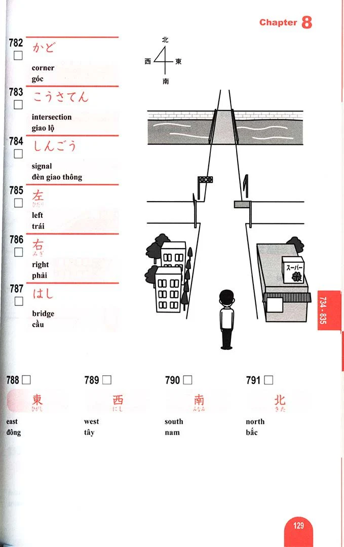 1000 Essential Vocabulary for the JLPT N5 - Image 7