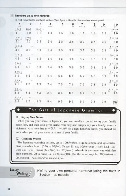 A New Approach to Elementary Japanese Vol 1 - Image 10