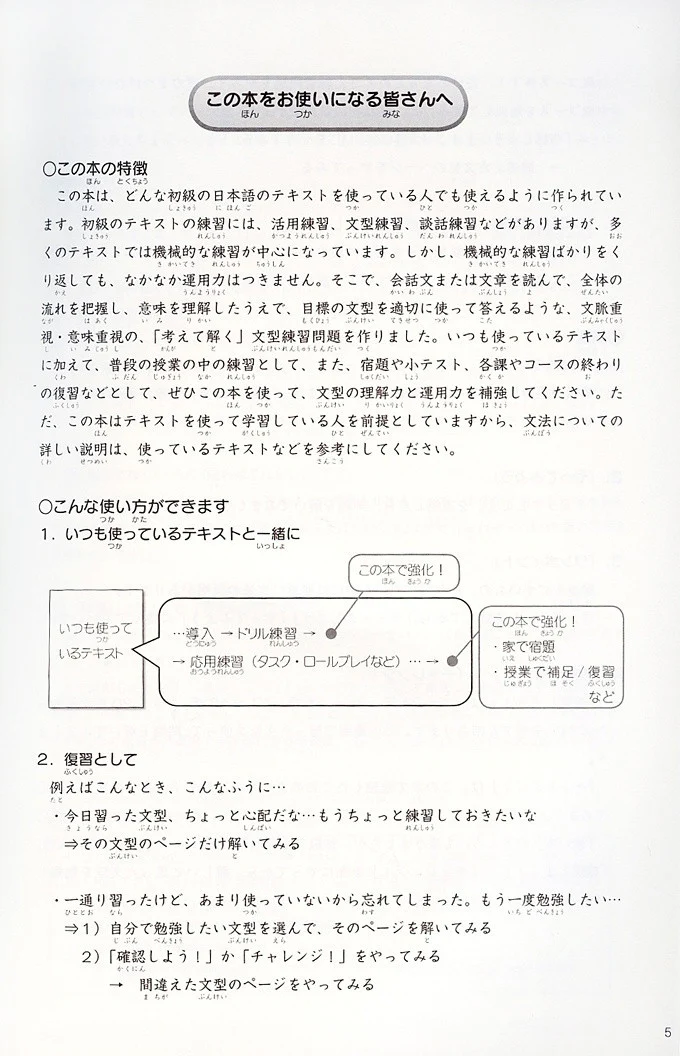 Beginner Japanese Sentence Training - Image 2