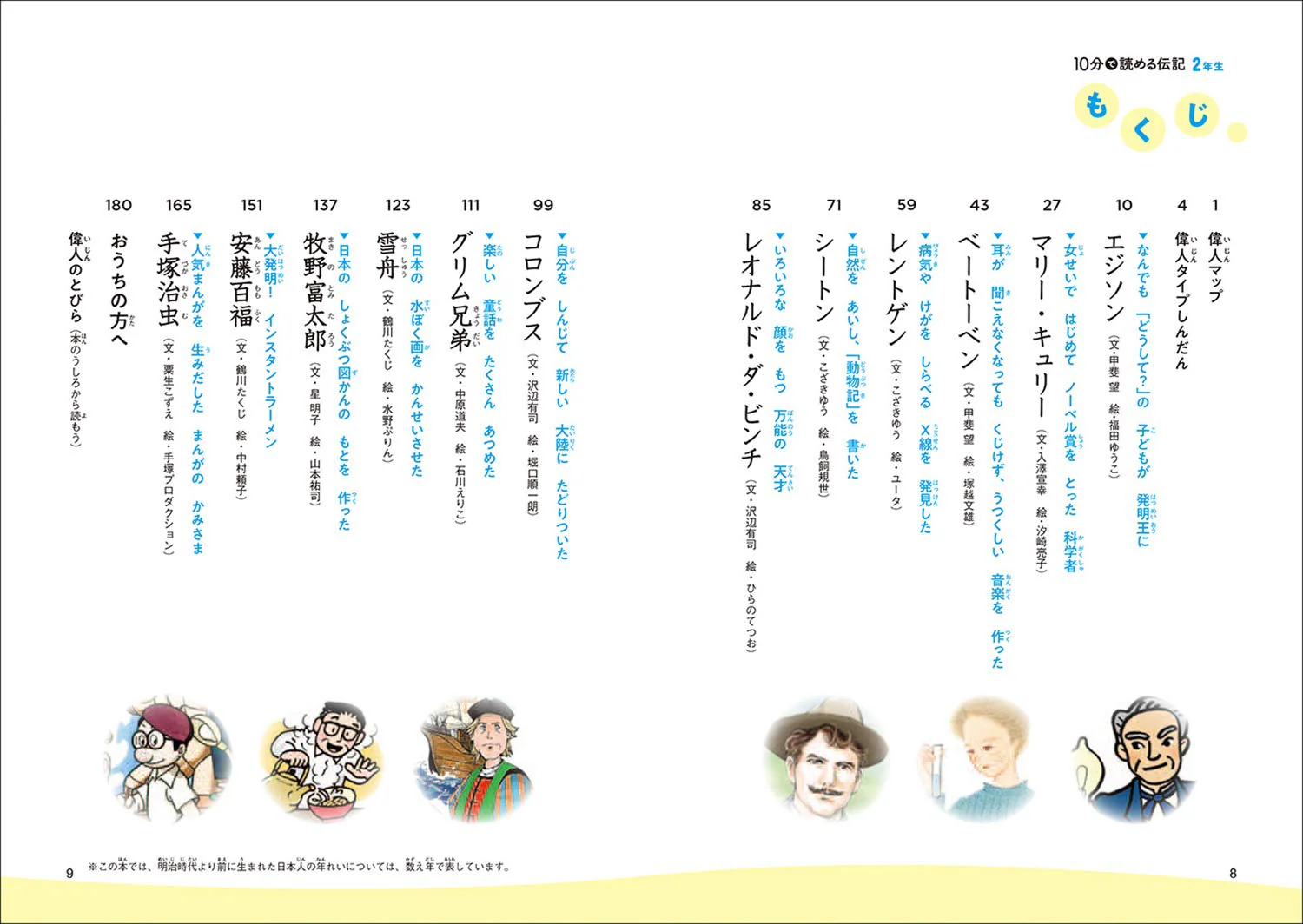 Biographies You Can Read in 10 minutes - 2nd Grade - Image 6