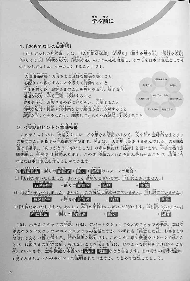 Customer Service in Japanese N3 - Image 4