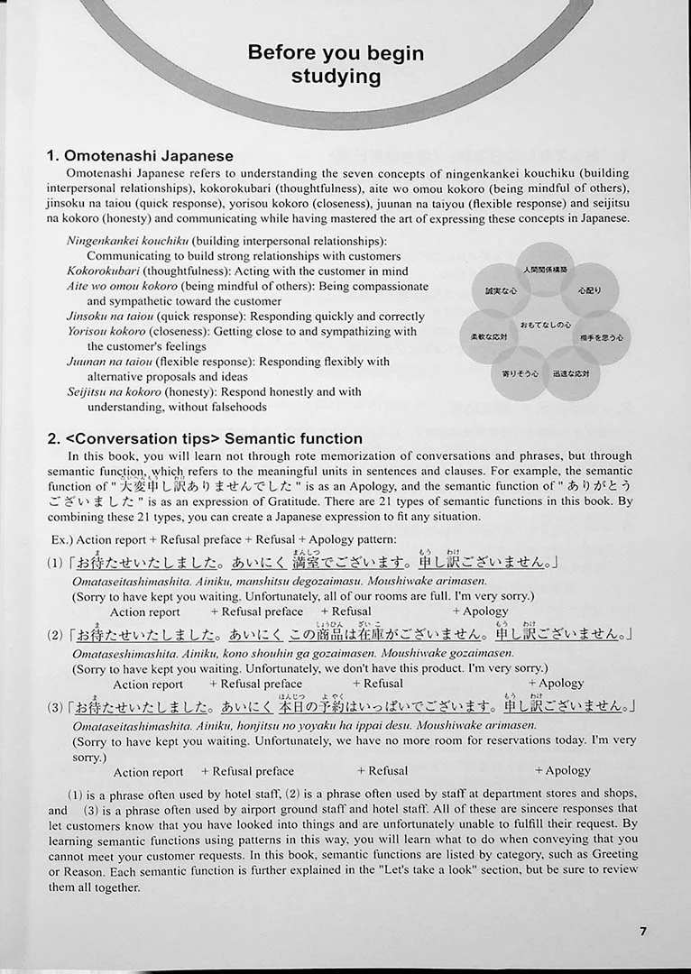 Customer Service in Japanese N3 - Image 5