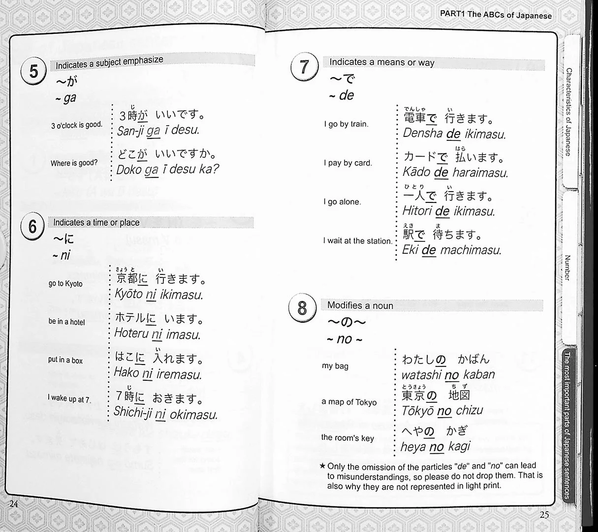 Japanese for Travelers Made Easy - Image 6