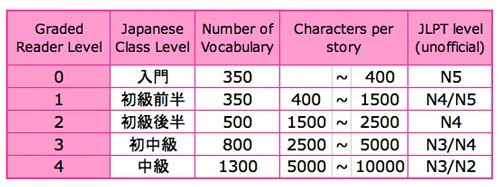 Japanese Graded Readers Level 2 - Vol. 1 (includes CD) - Image 11