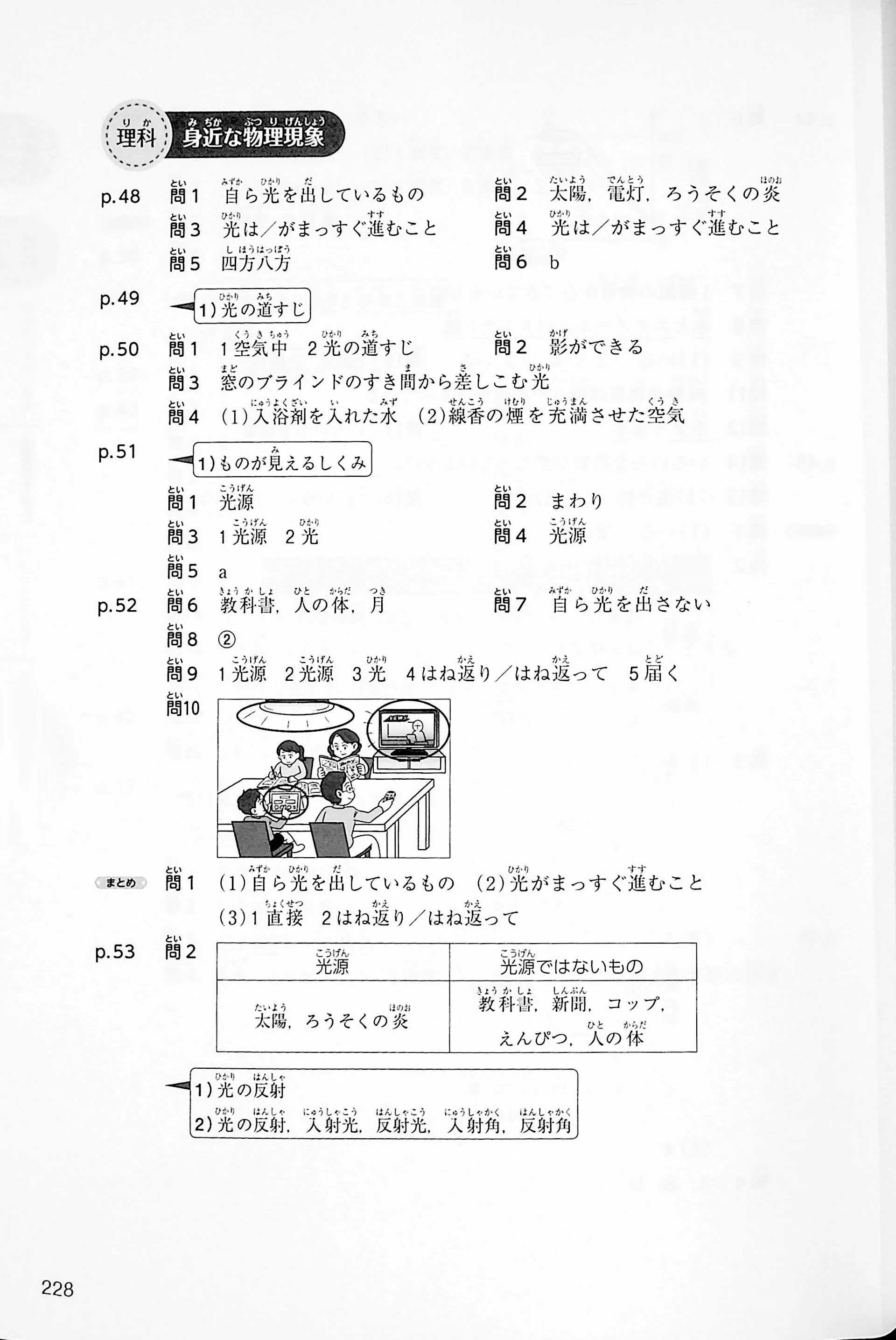 Japanese Junior High School - School Subject - Image 9