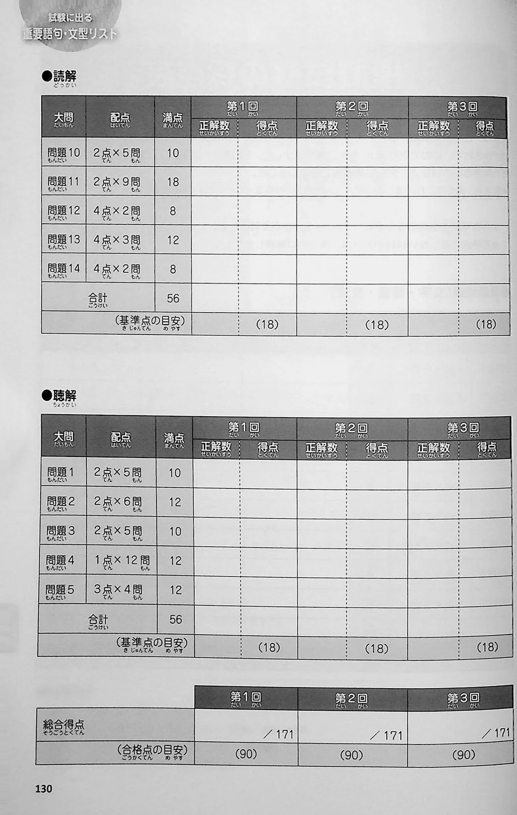 Japanese Language Proficiency Test N2 - Complete Mock Test SUCCESS - Image 11