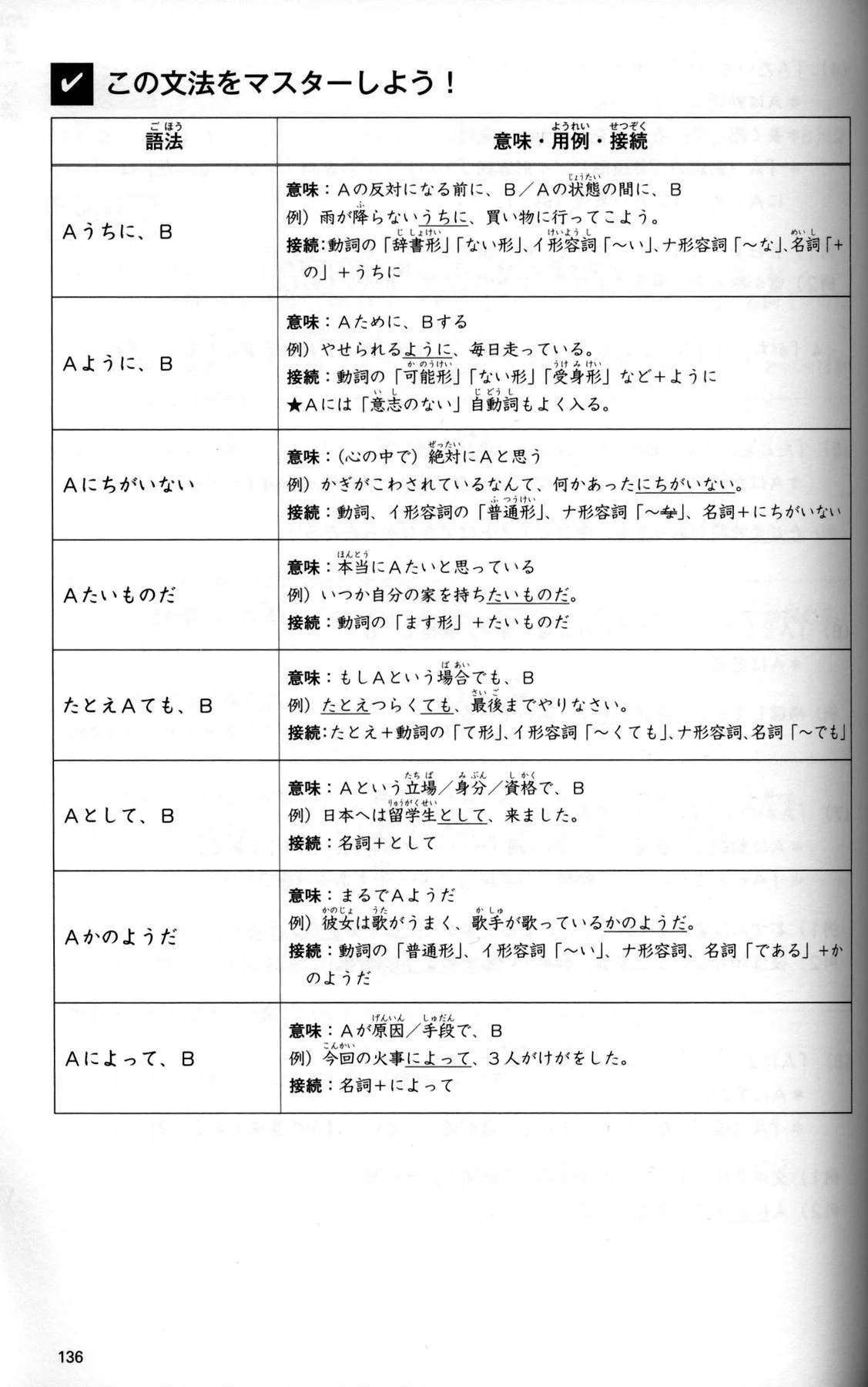 JLPT N3 Comprehensive Exam Exercises (Tettei Drill) - Image 4