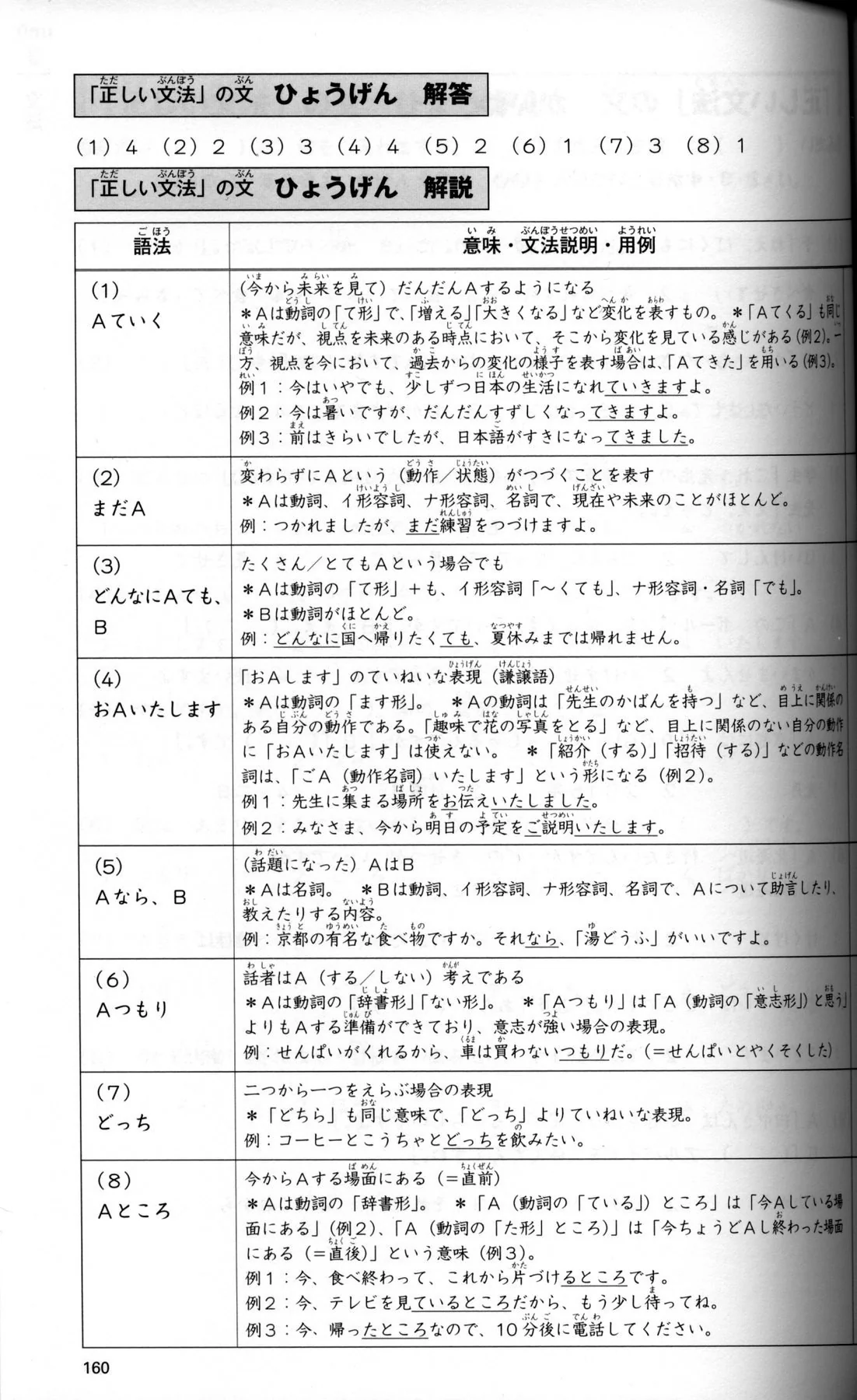 JLPT N4 Comprehensive Exam Exercises (Tettei Drill) - Image 4