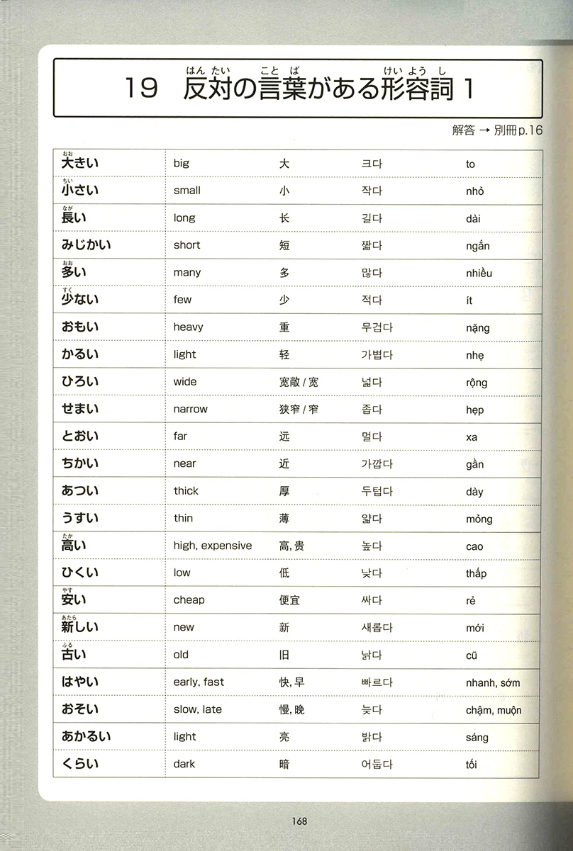 JLPT N5 Kanji, Vocabulary & Grammar Chokuzen-Taisaku - Image 11