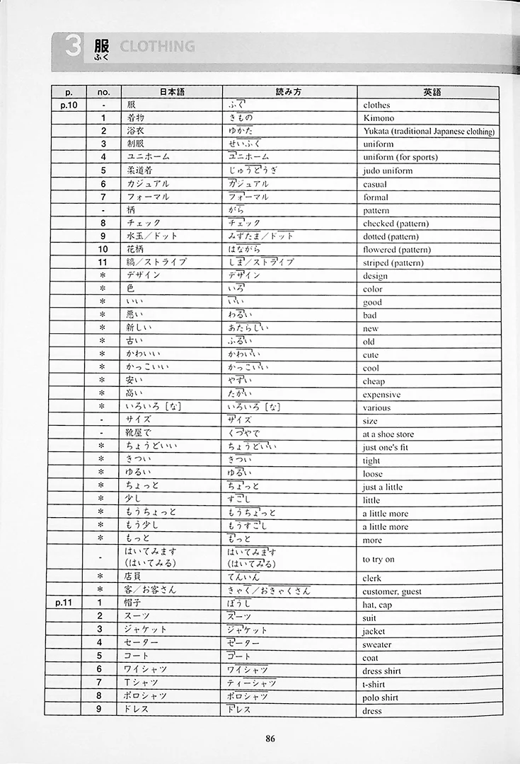 Kirari Nihongo N5 Vocabulary - Image 8