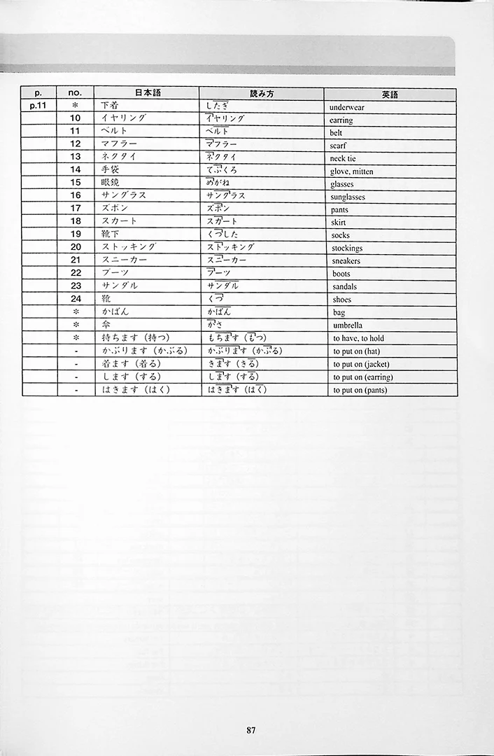 Kirari Nihongo N5 Vocabulary - Image 9