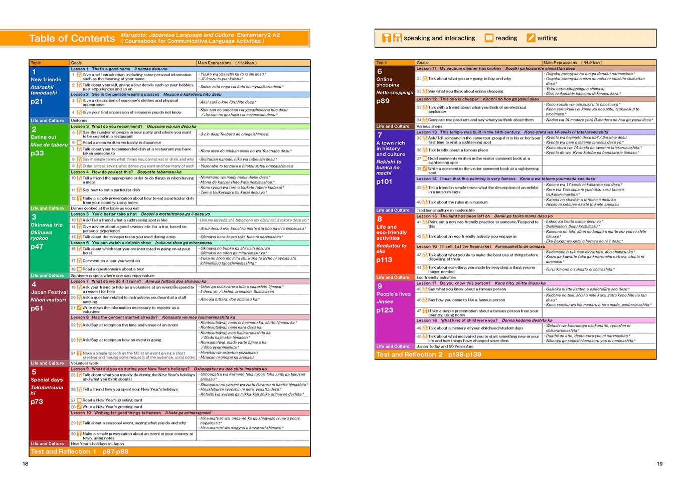 Marugoto Elementary 2 A2 Katsudoo: Coursebook for communicative language activities - Image 3