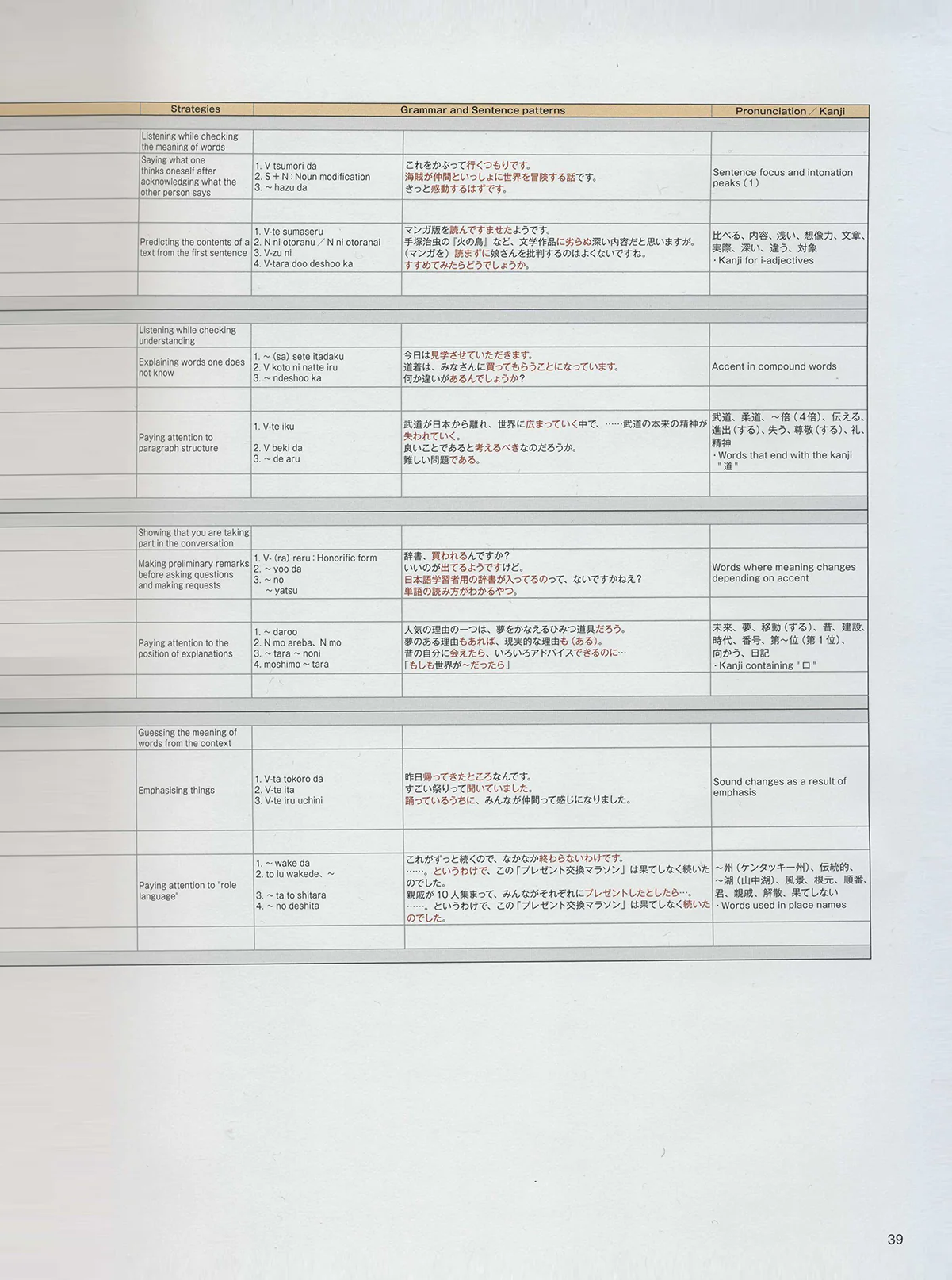 Marugoto Japanese Language and Culture B1 Intermediate 1 - Image 4