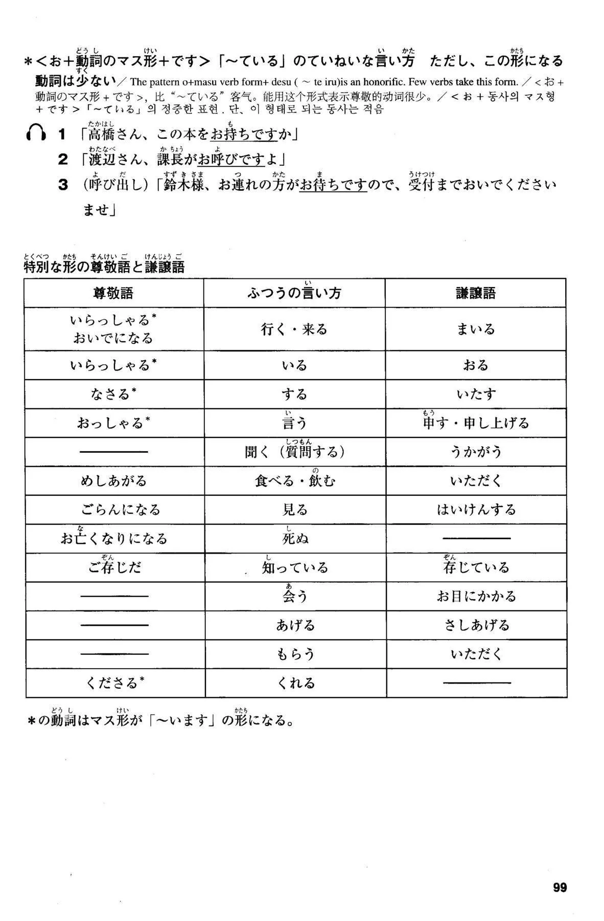 Mimi kara Oboeru: Mastering "Grammar" through Auditory Learning - New JLPT N4 (w/CD) - Image 11