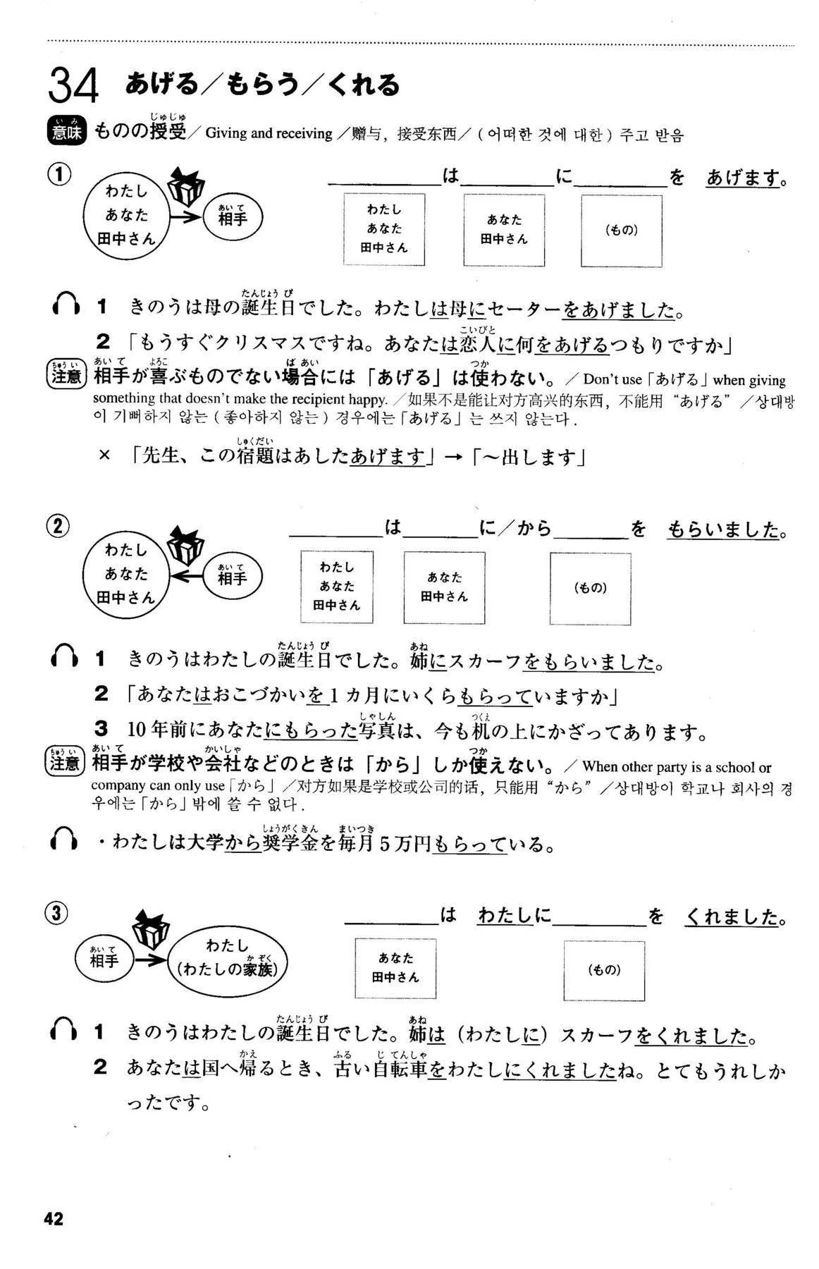 Mimi kara Oboeru: Mastering "Grammar" through Auditory Learning - New JLPT N4 (w/CD) - Image 6