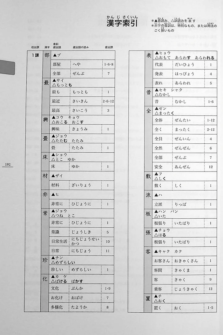 Minna no Nihongo: Chukyu 1 (Intermediate) – Main Textbook - Image 20