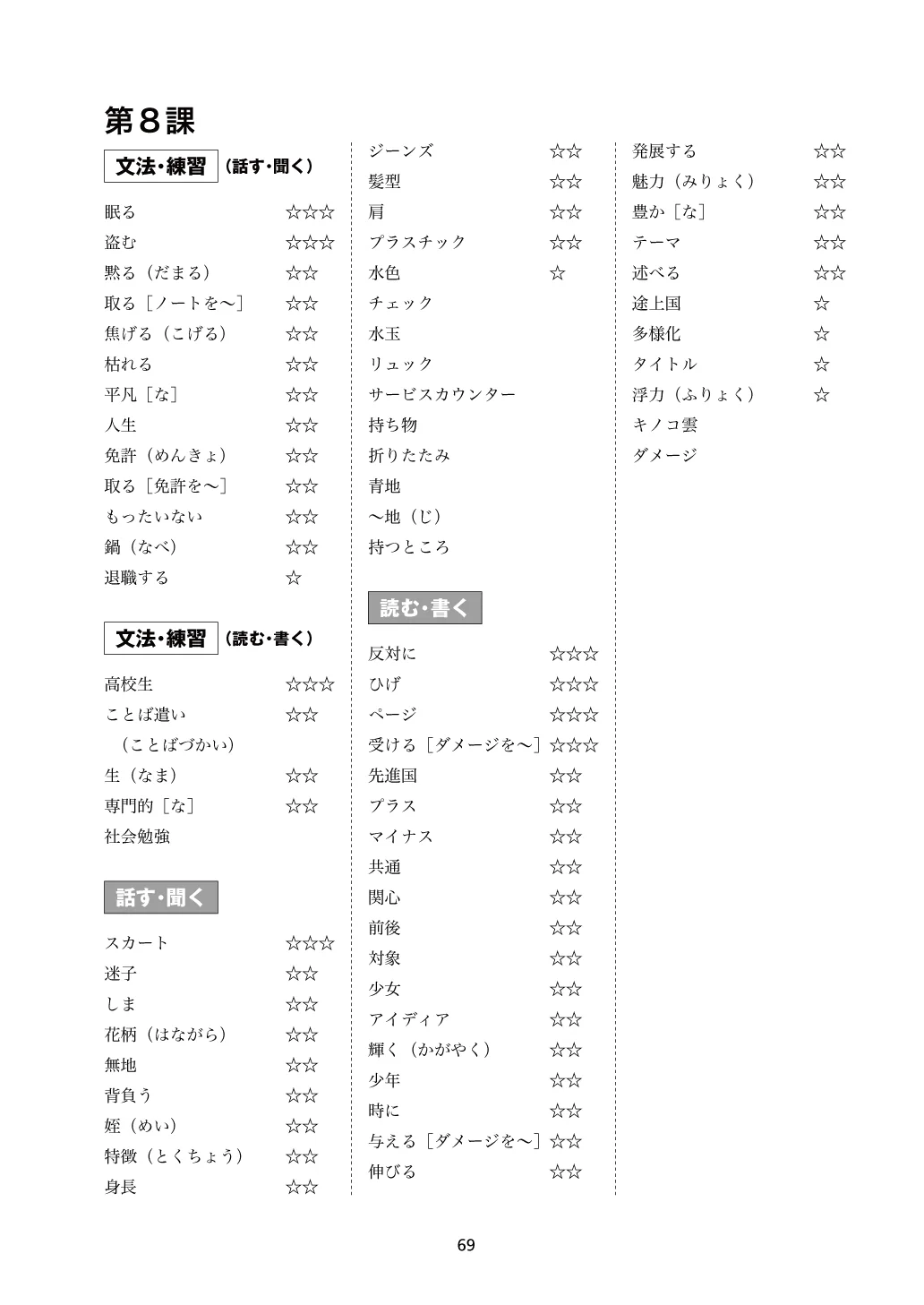 Minna no Nihongo: Chukyu 1 (Intermediate) Vocabulary - Workbook - Image 6