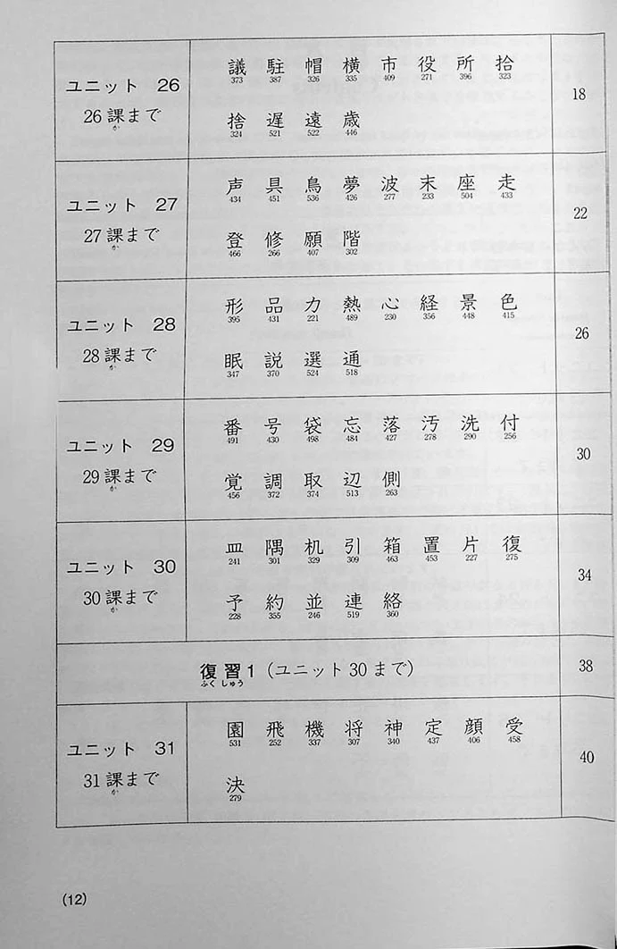 Minna no Nihongo Shokyu 2 Kanji (Textbook) - Image 2