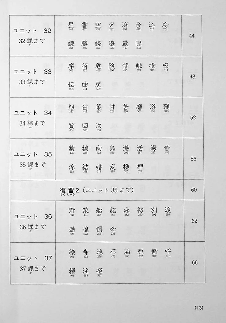 Minna no Nihongo Shokyu 2 Kanji (Textbook) - Image 3