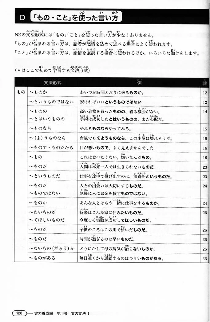 New Kanzen Master JLPT N2: Grammar - Image 9
