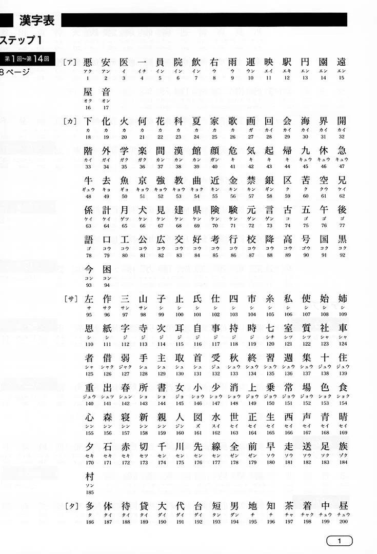 New Kanzen Master JLPT N2: Kanji (w/CD) - Image 6
