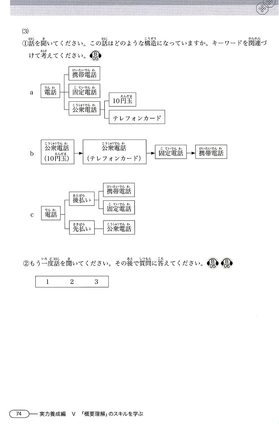 New Kanzen Master JLPT N2: Listening (w/CD) - Image 4