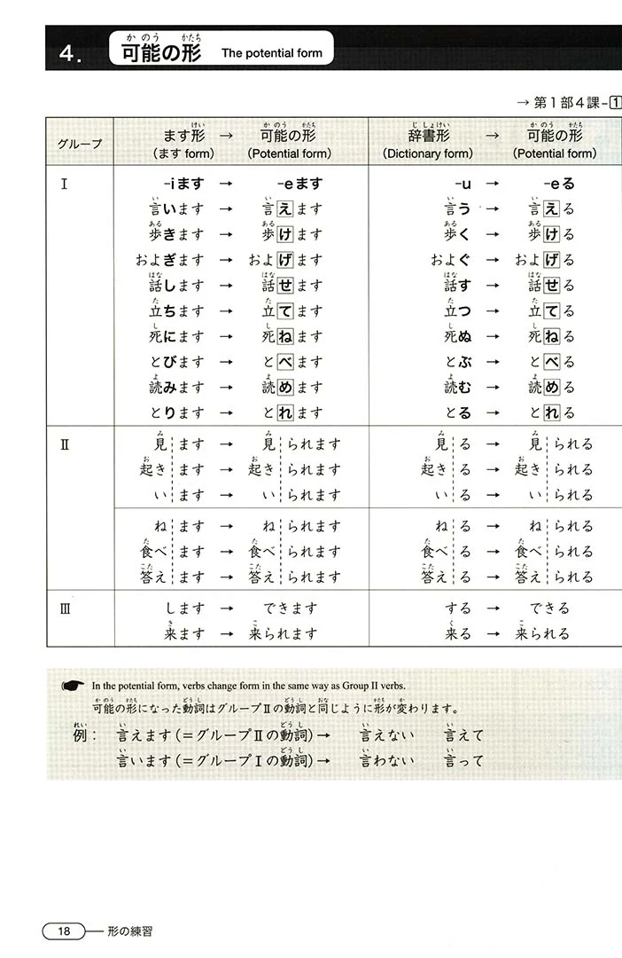 New Kanzen Master JLPT N4: Grammar - Image 6
