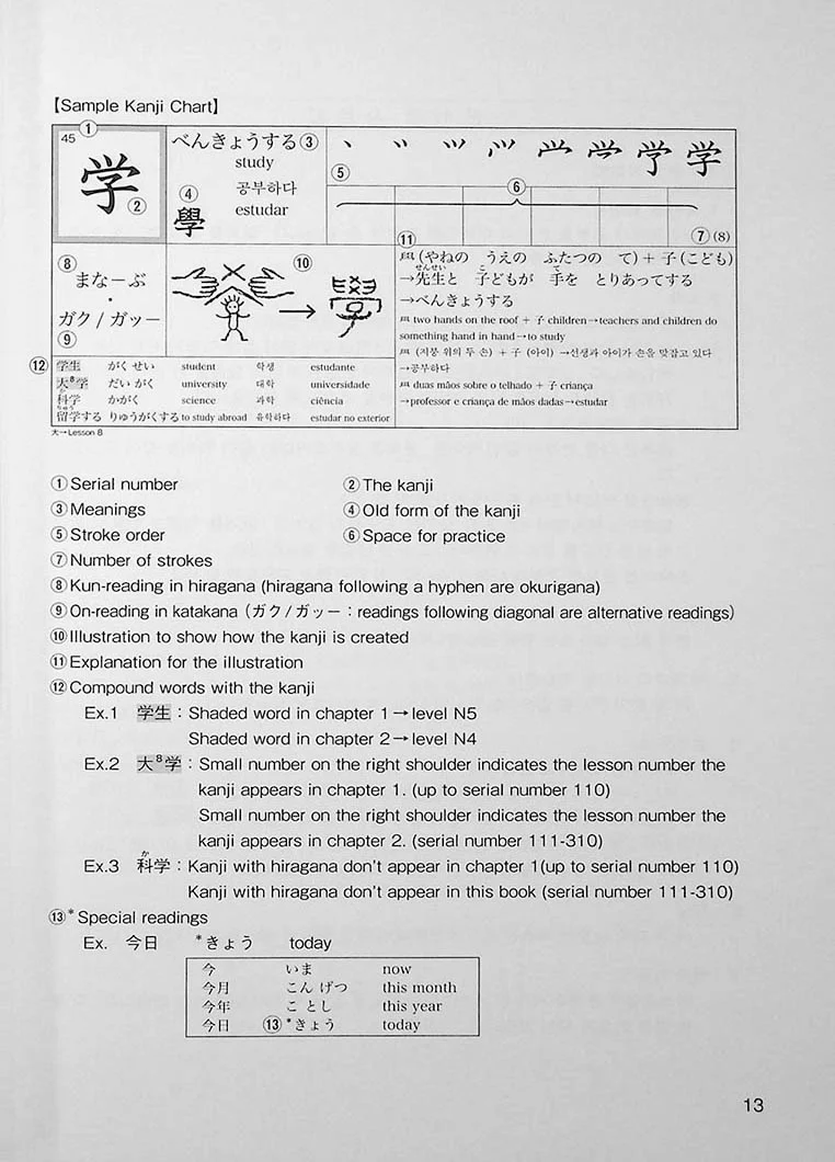 Nihongo Challenge for JLPT N4 & N5 Kanji - Image 7
