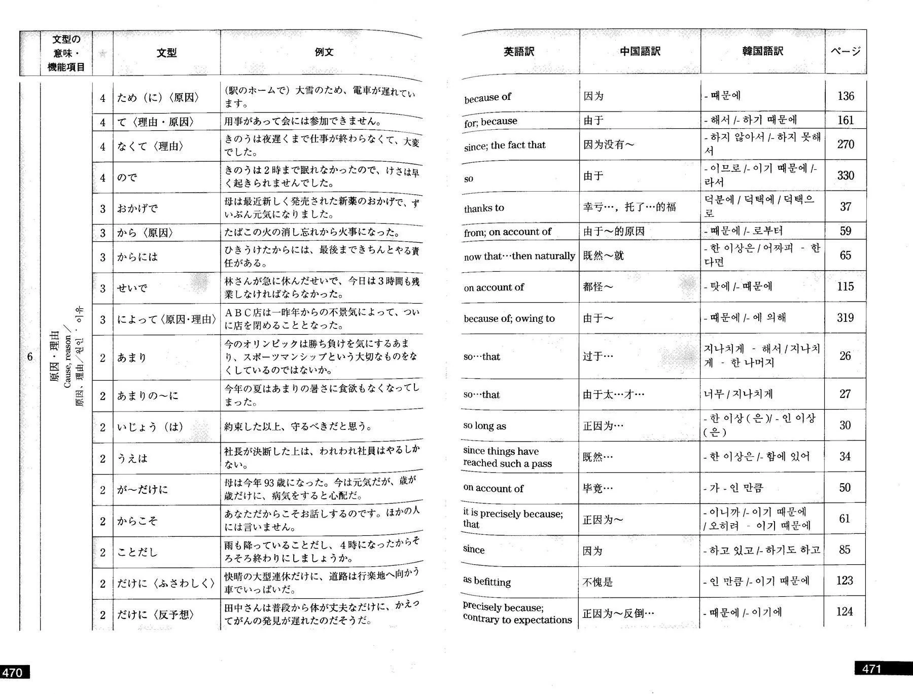 Nihongo Hyogen Bunkei Jiten (Dictionary of Essential Japanese Expressions) - Image 5
