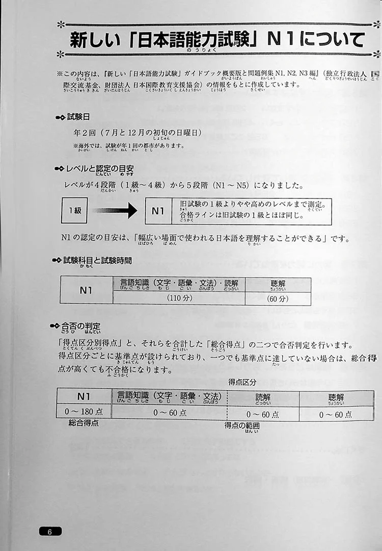 Nihongo So-matome JLPT N1: Vocabulary [revised edition] - Image 21