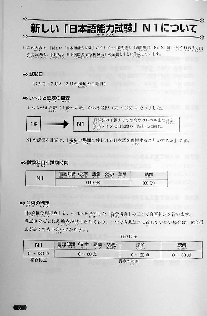 Nihongo So-matome JLPT N1: Vocabulary [revised edition] - Image 4