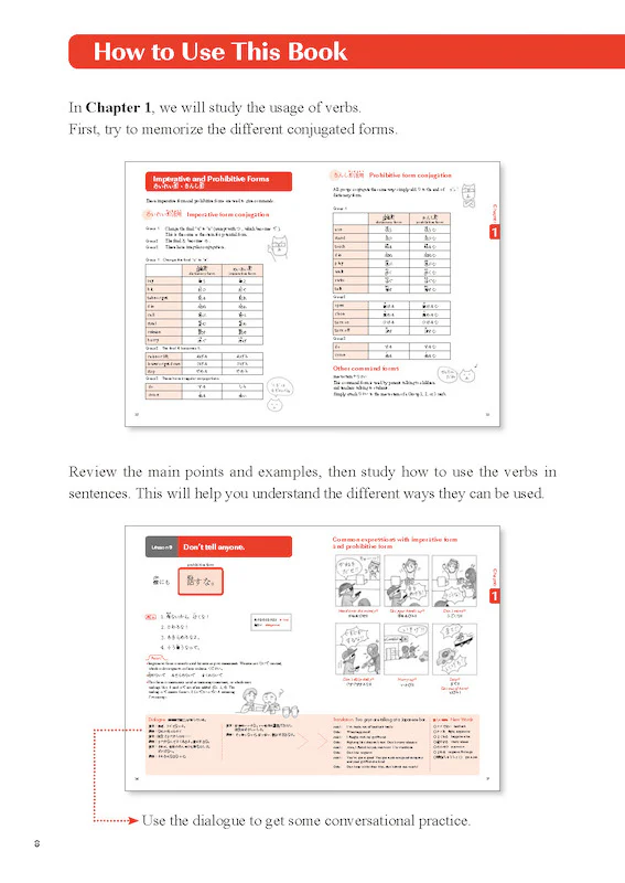Practical Japanese 3: JLPT N3 & N4 Grammar and Useful Expressions - Image 8
