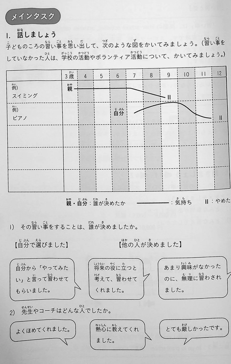 Task-Based Learning Japanese for College Students - Intermediate - Image 10