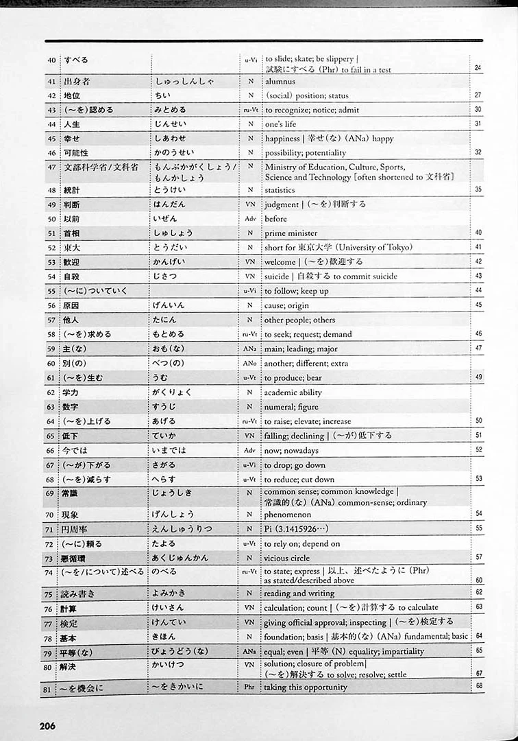 Tobira: Gateway to Advanced Japanese (Learning through Content and Multimedia) - Image 12