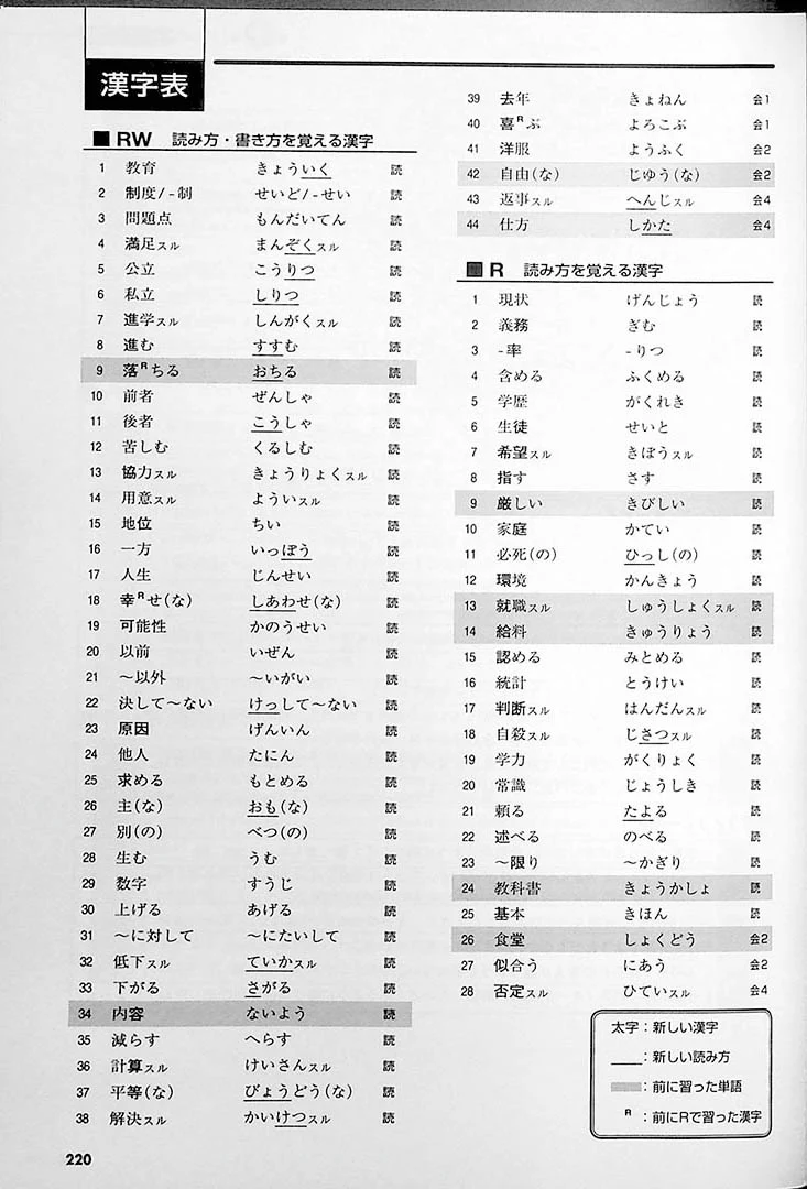 Tobira: Gateway to Advanced Japanese (Learning through Content and Multimedia) - Image 14