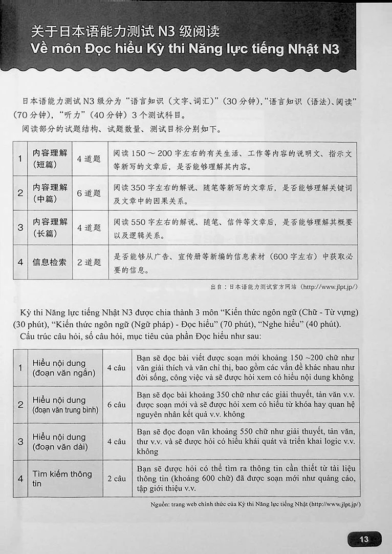 You Can Do It! N3 Reading for the JLPT - Image 5