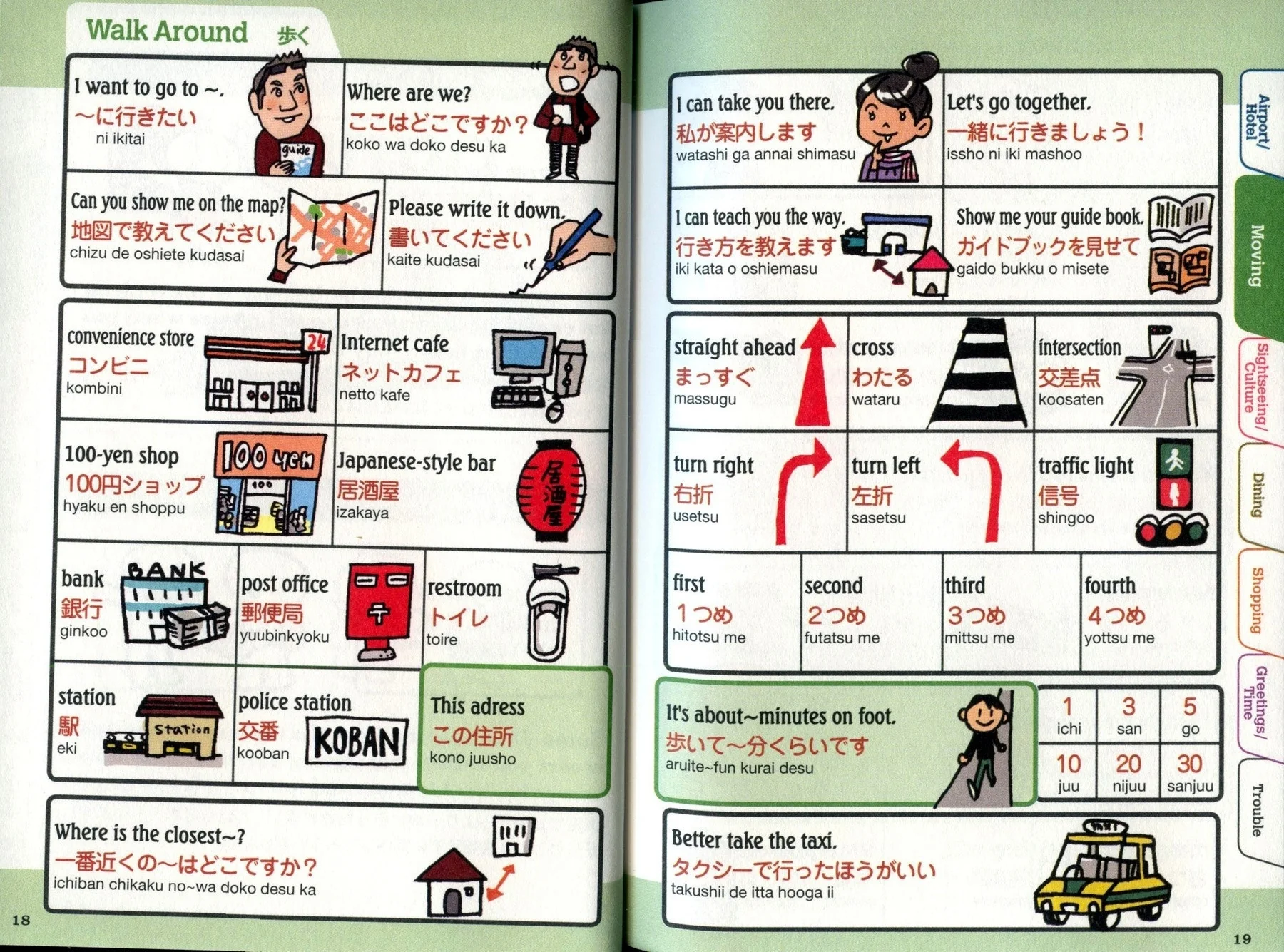 Yubisashi Japan Mini Point and Speak Travel Phrasebook (English Edition) - Image 3